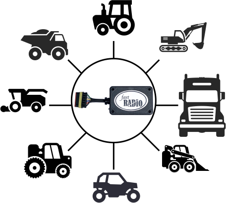 fastRADIO works with all kinds of vehicles